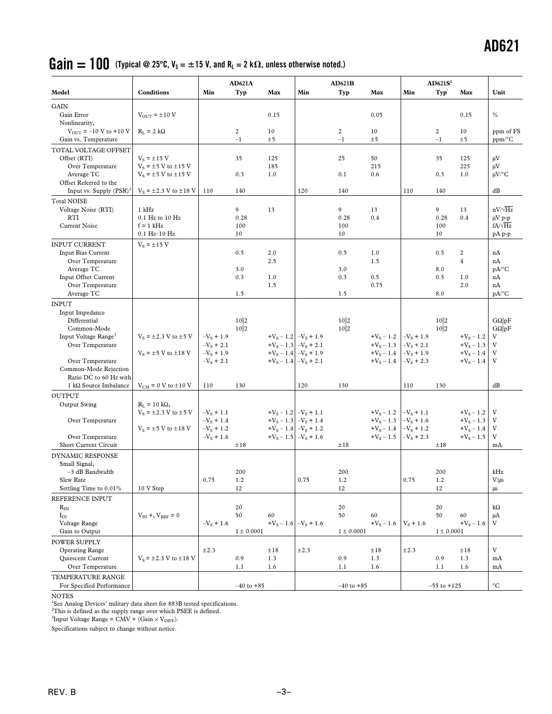 ad621 Datasheet Page 3