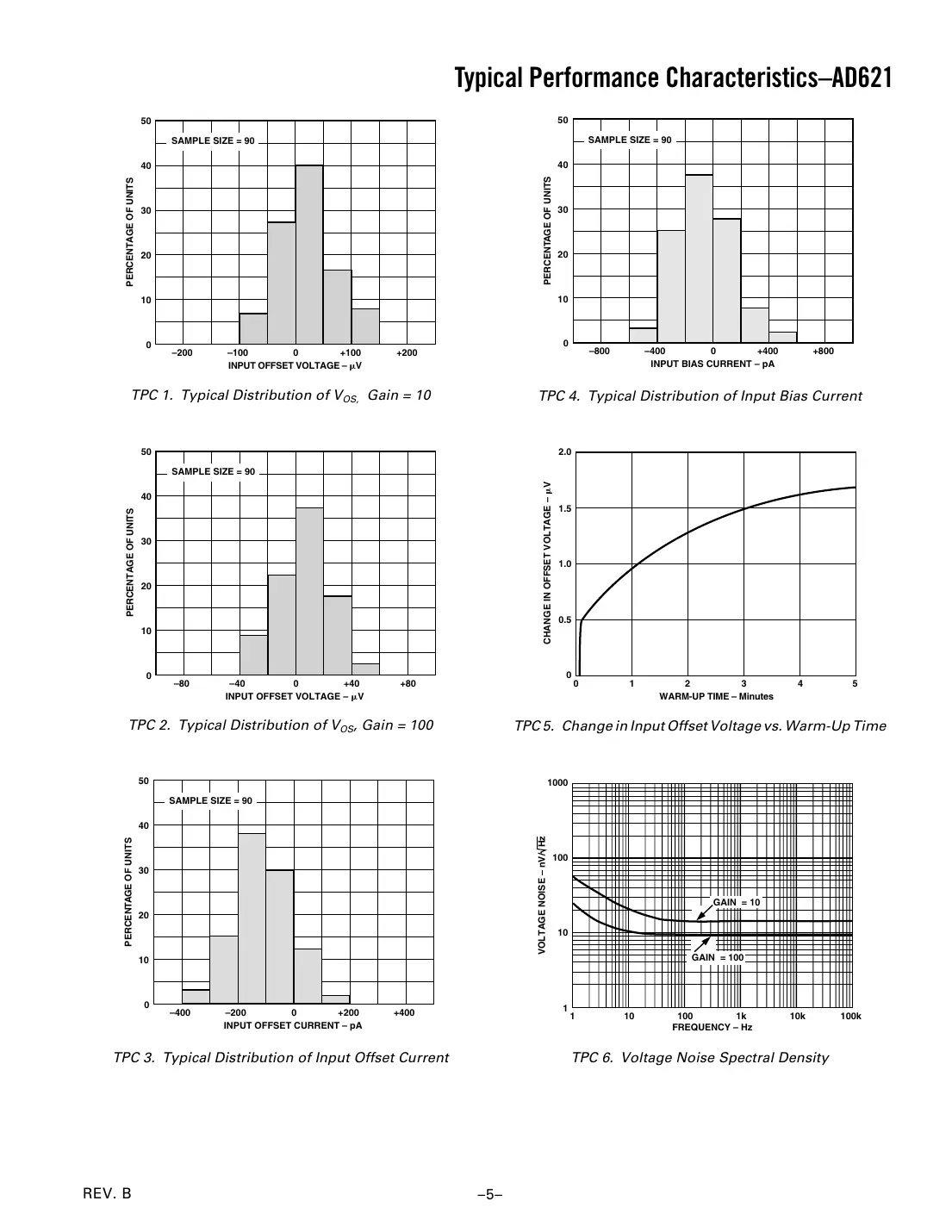 ad621 Datasheet Page 5