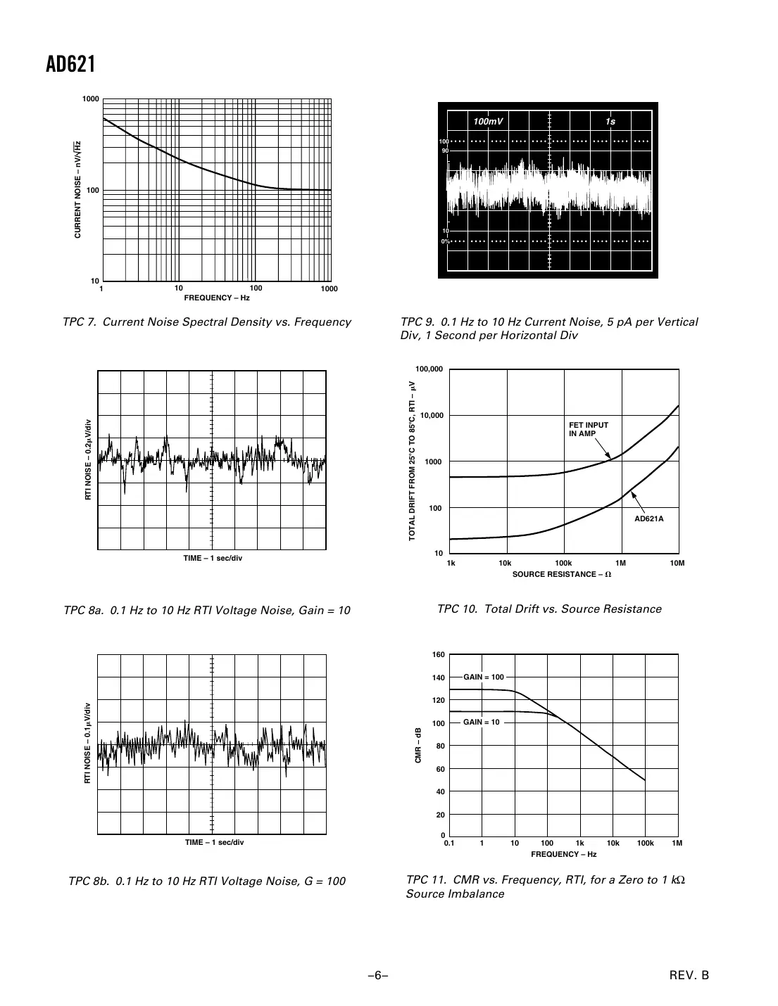 ad621 Datasheet Page 6