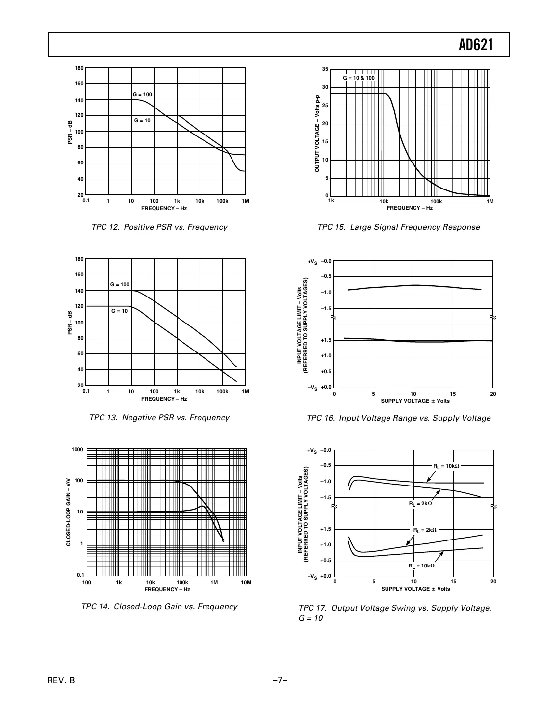 ad621 Datasheet Page 7