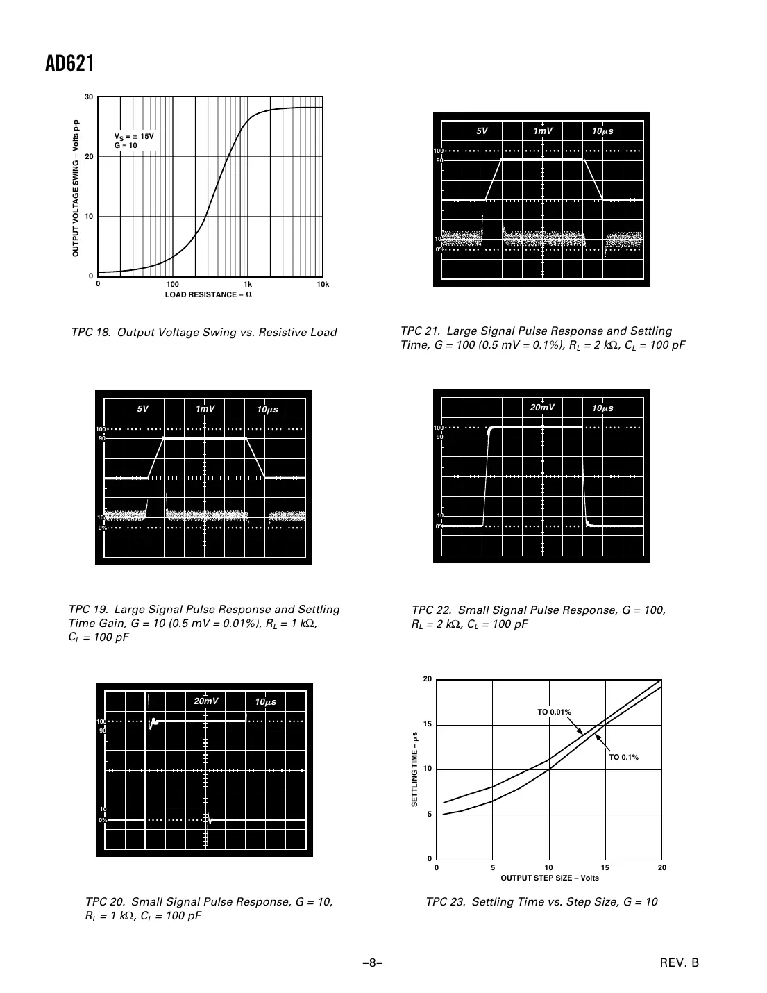 ad621 Datasheet Page 8