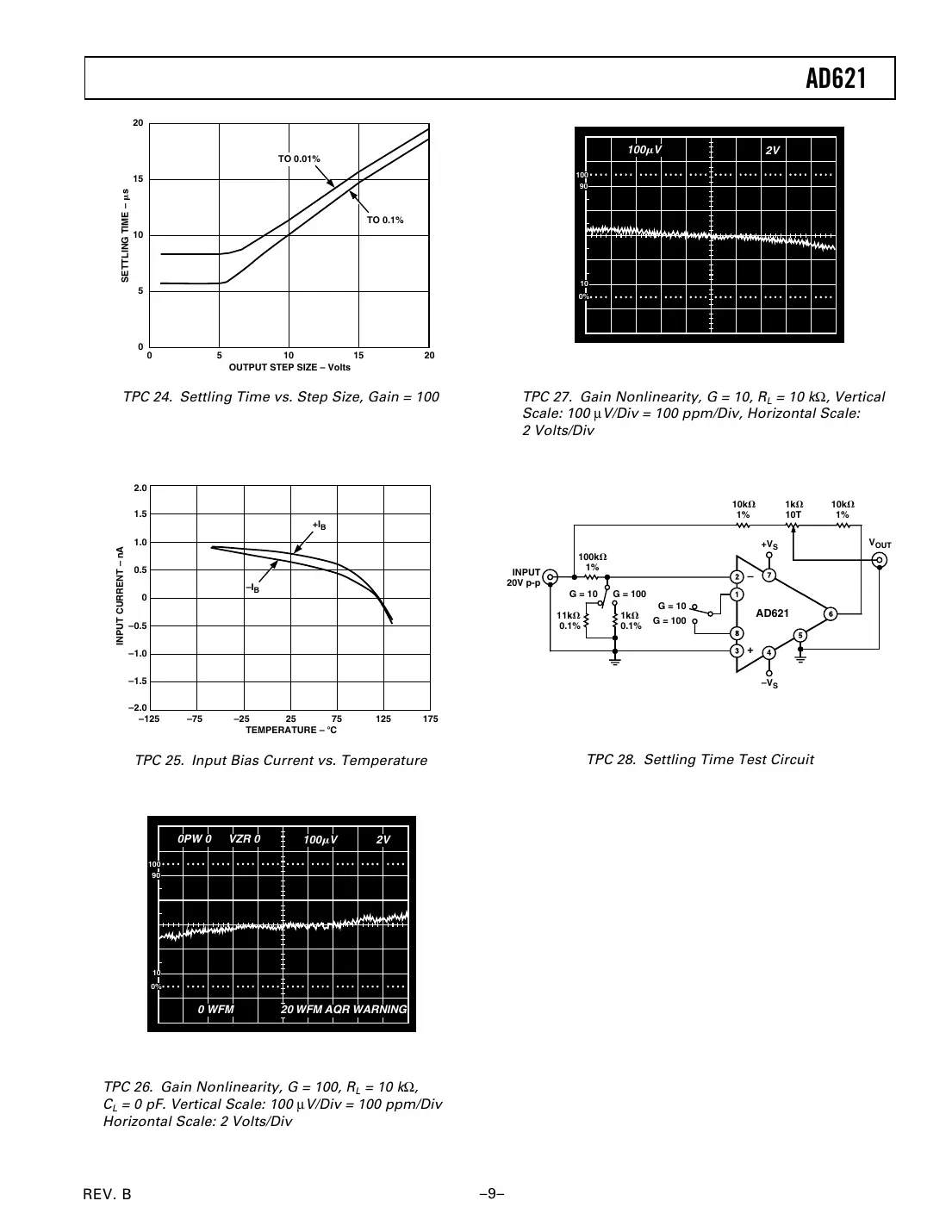 ad621 Datasheet Page 9