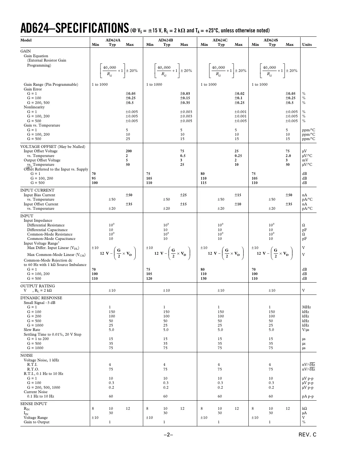 ad624 Datasheet Page 2