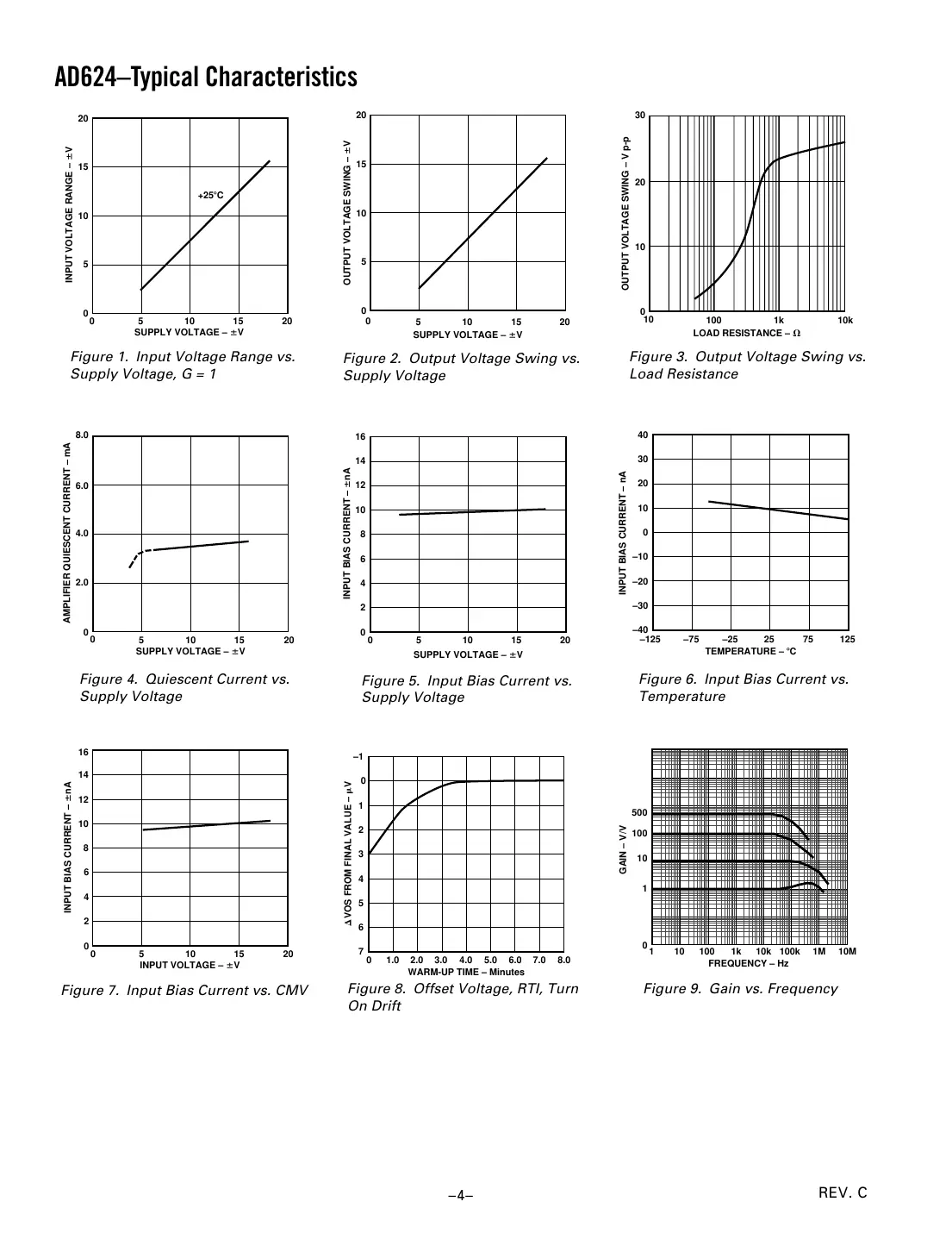ad624 Datasheet Page 4