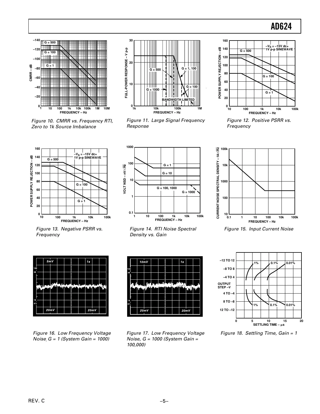 ad624 Datasheet Page 5