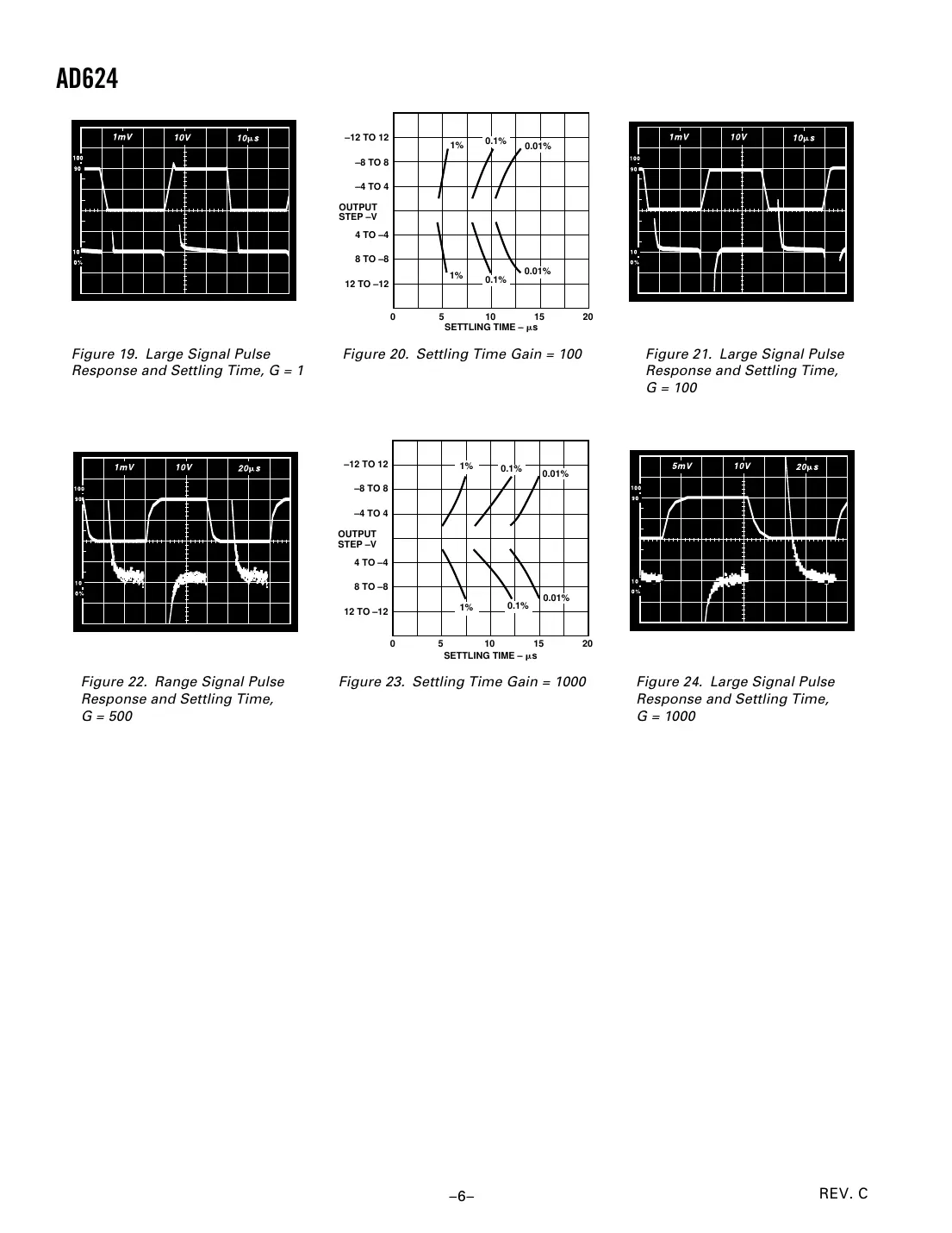 ad624 Datasheet Page 6