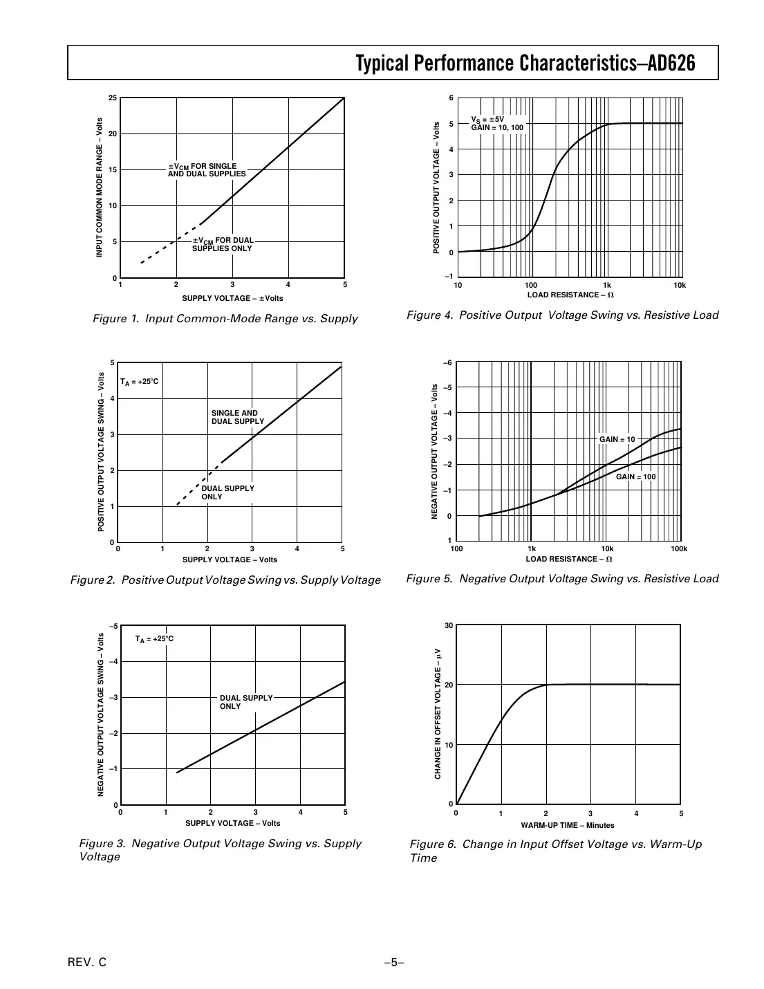 ad626 Datasheet Page 5