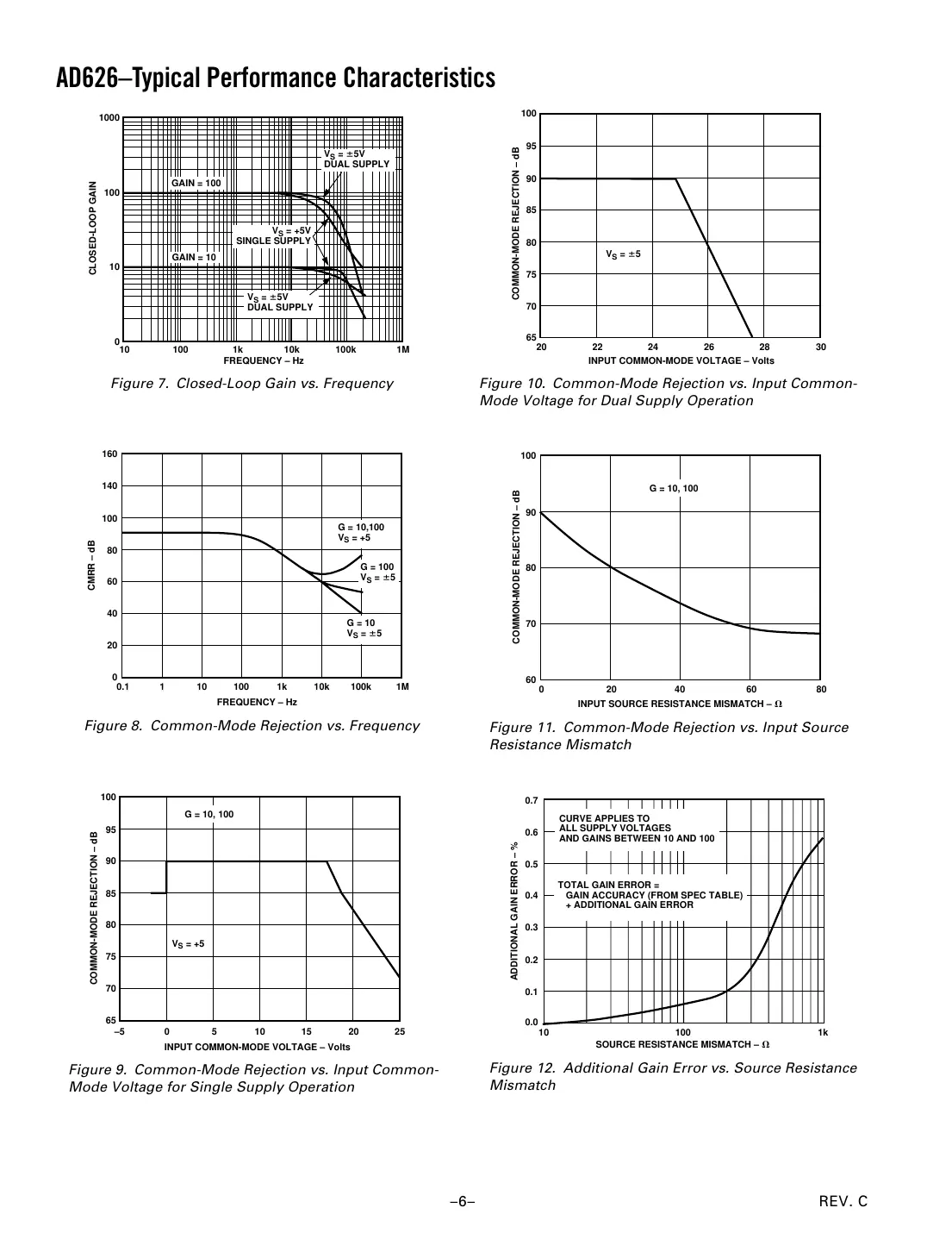ad626 Datasheet Page 6