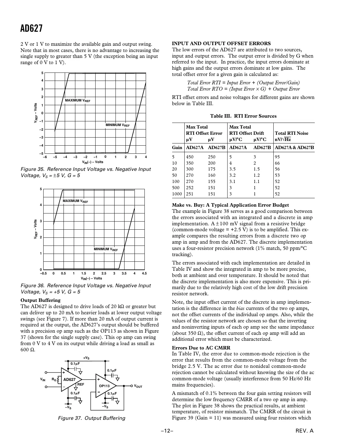 ad627 Datasheet Page 12