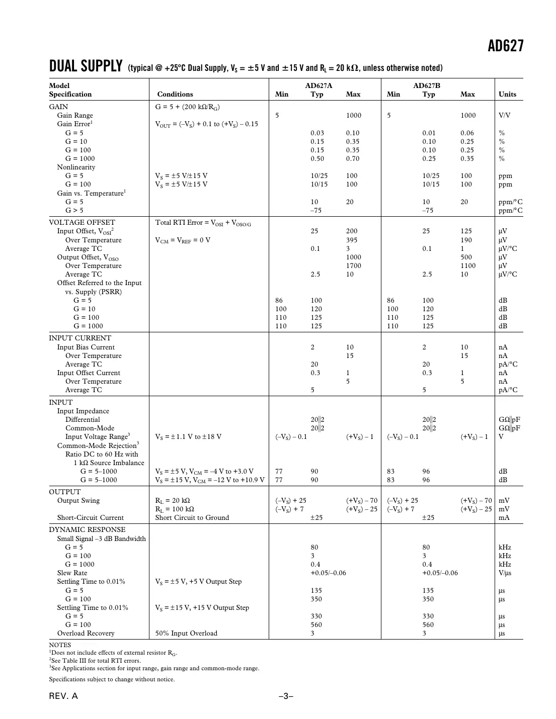 ad627 Datasheet Page 3