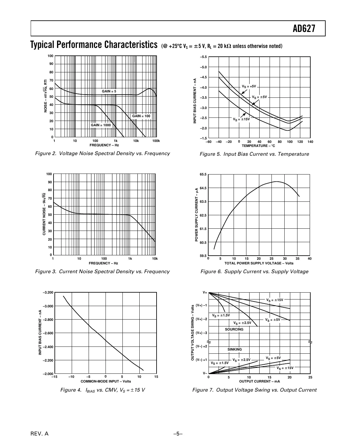 ad627 Datasheet Page 5