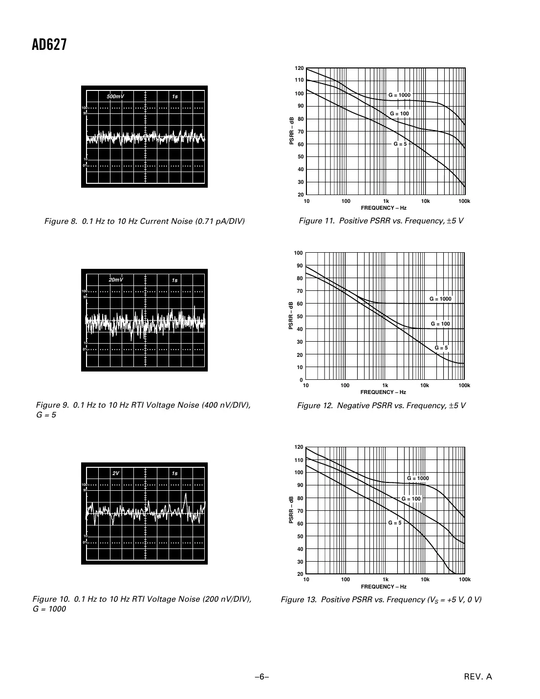 ad627 Datasheet Page 6