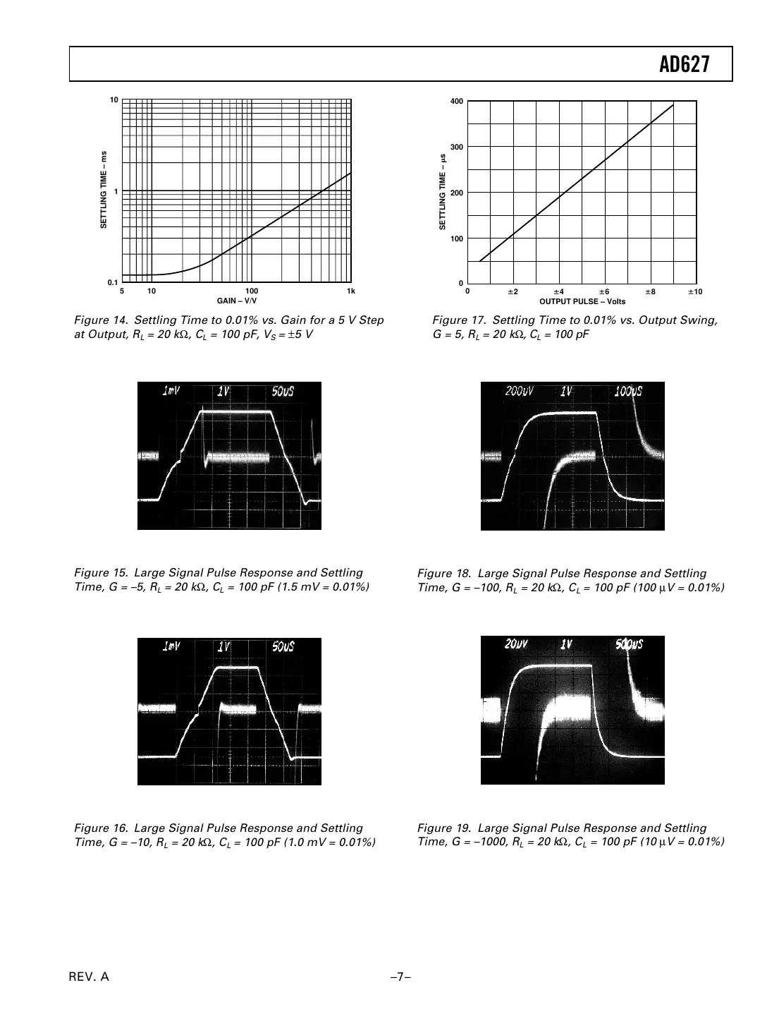 ad627 Datasheet Page 7