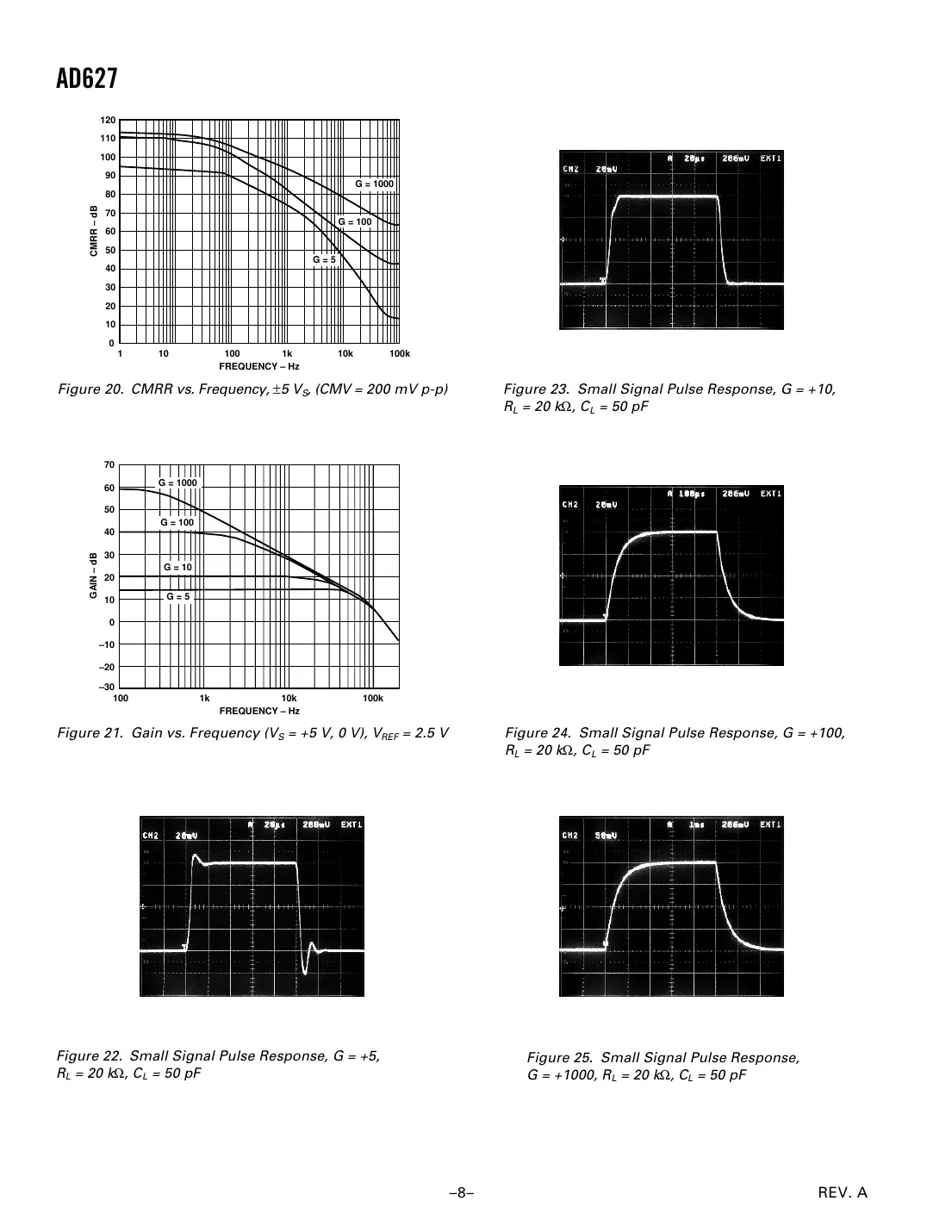 ad627 Datasheet Page 8