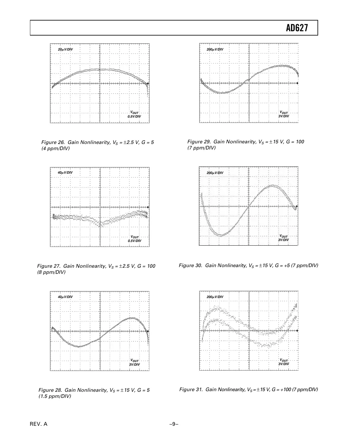ad627 Datasheet Page 9