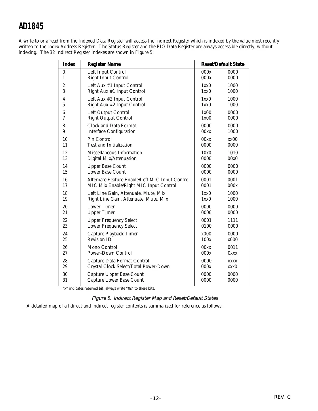 ad1845 Datasheet Page 12