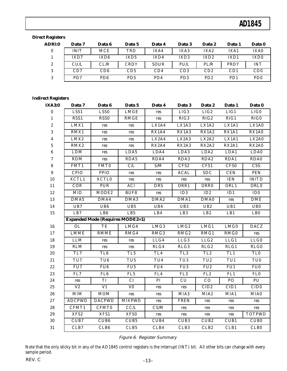 ad1845 Datasheet Page 13
