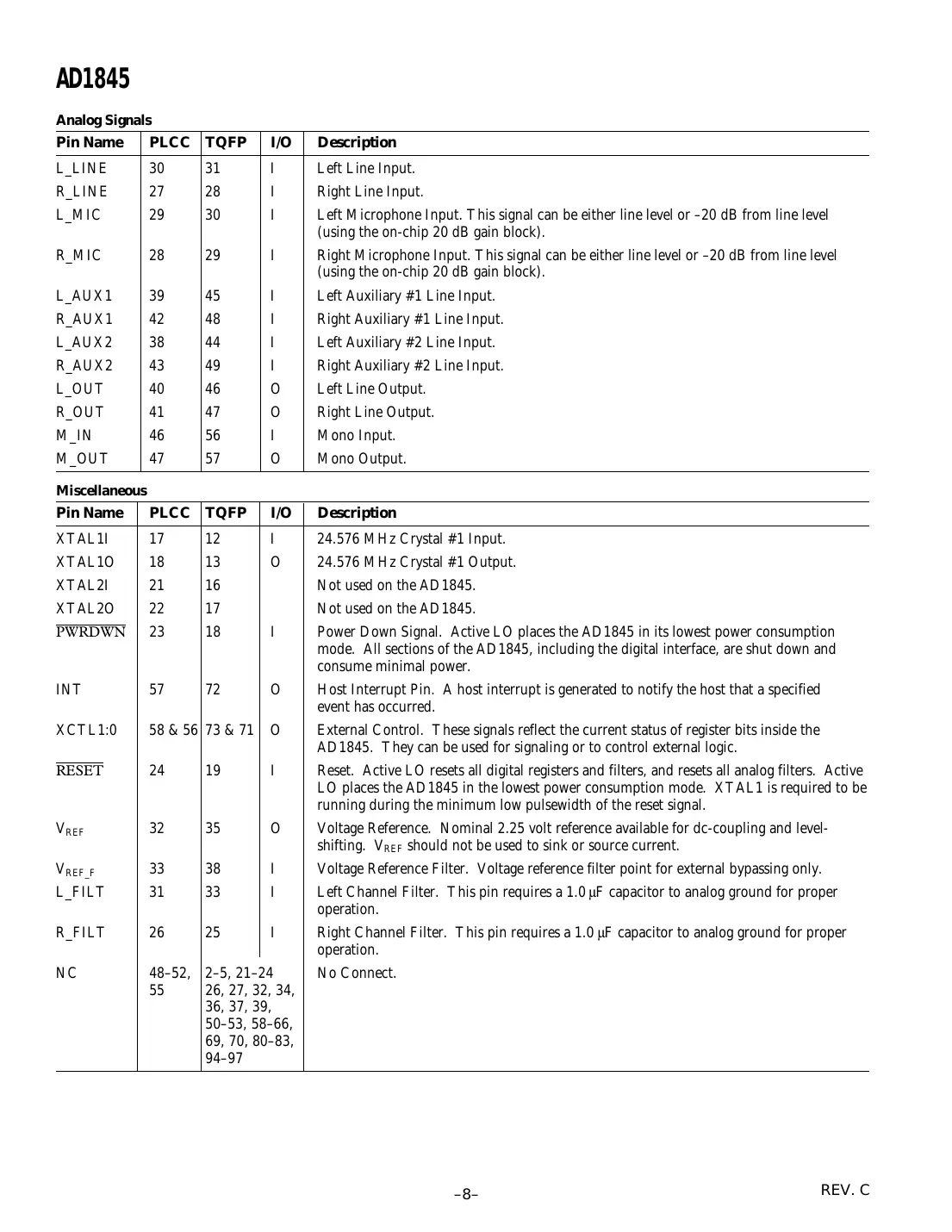 ad1845 Datasheet Page 8