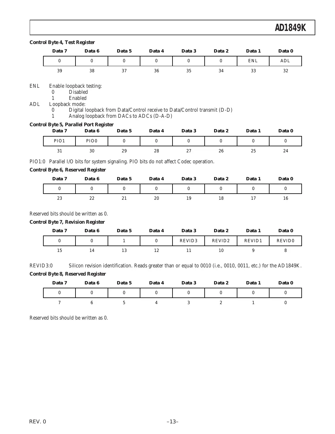 ad1849k Datasheet Page 13