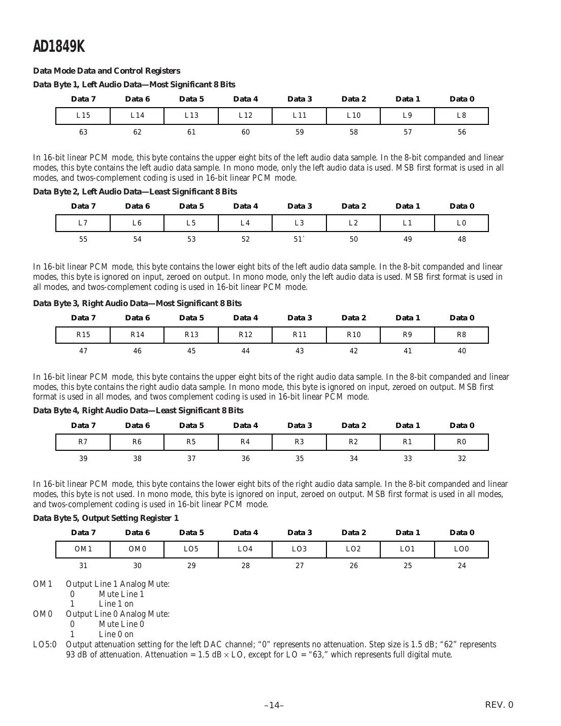 ad1849k Datasheet Page 14
