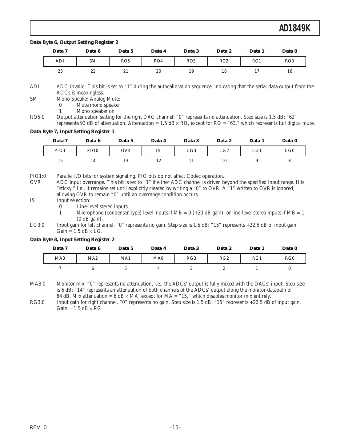 ad1849k Datasheet Page 15