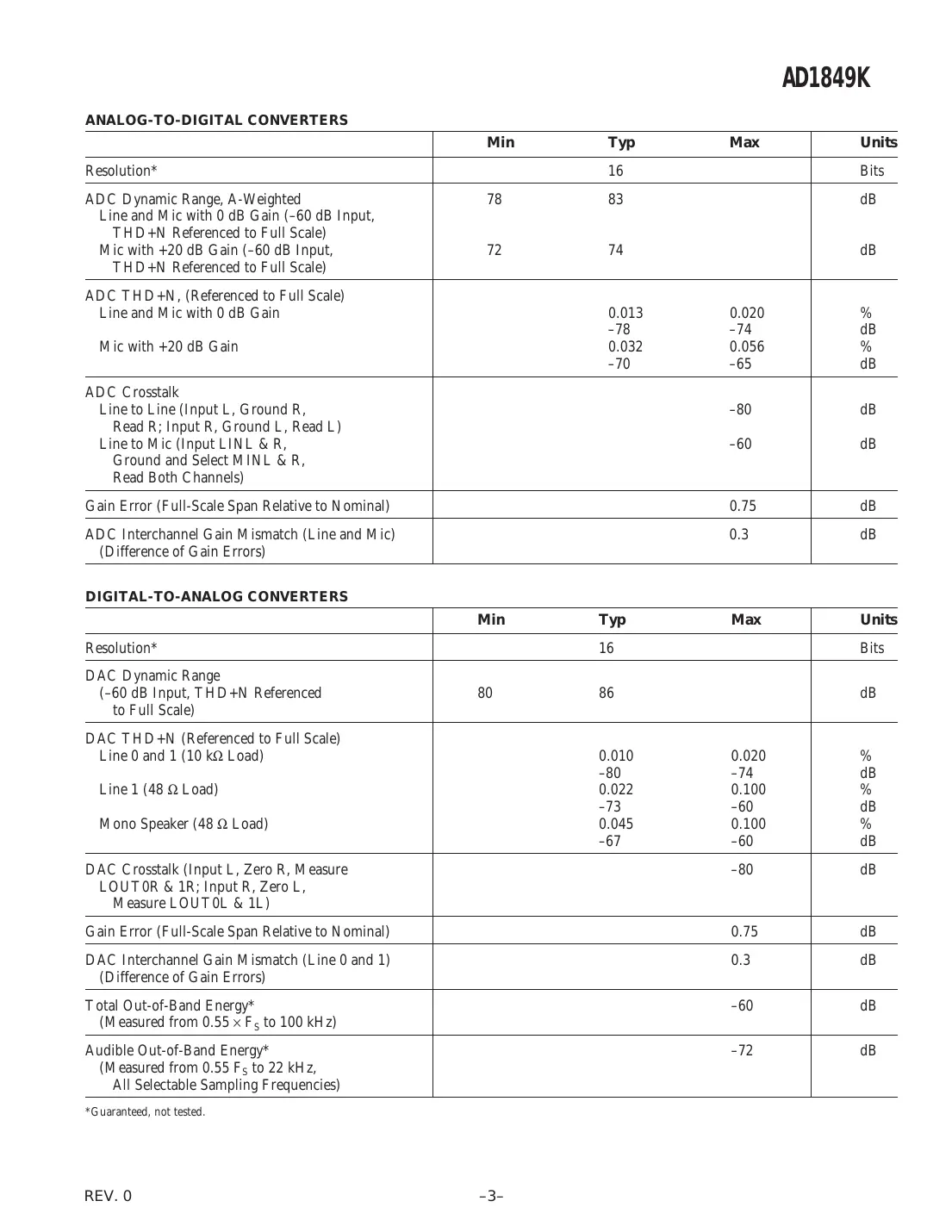 ad1849k Datasheet Page 3