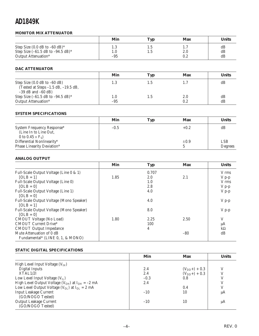 ad1849k Datasheet Page 4