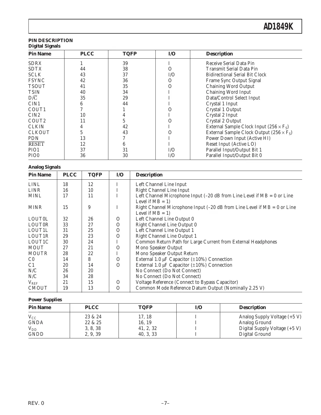 ad1849k Datasheet Page 7