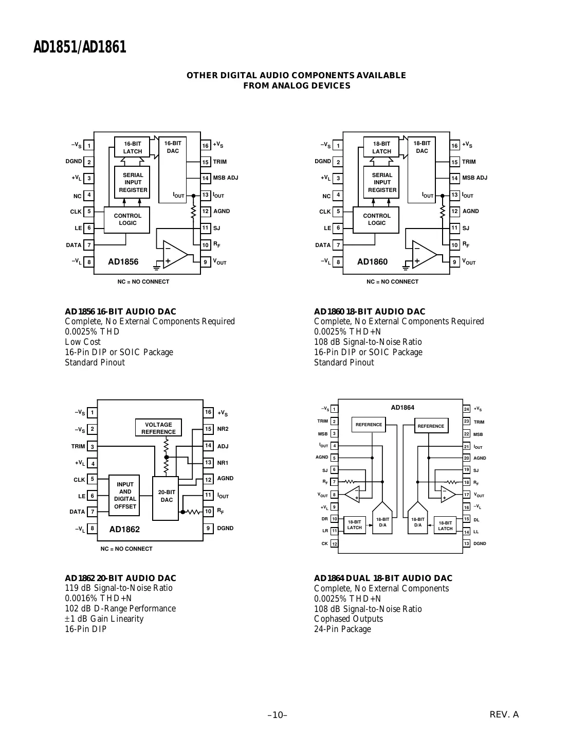 ad1851 Datasheet Page 10