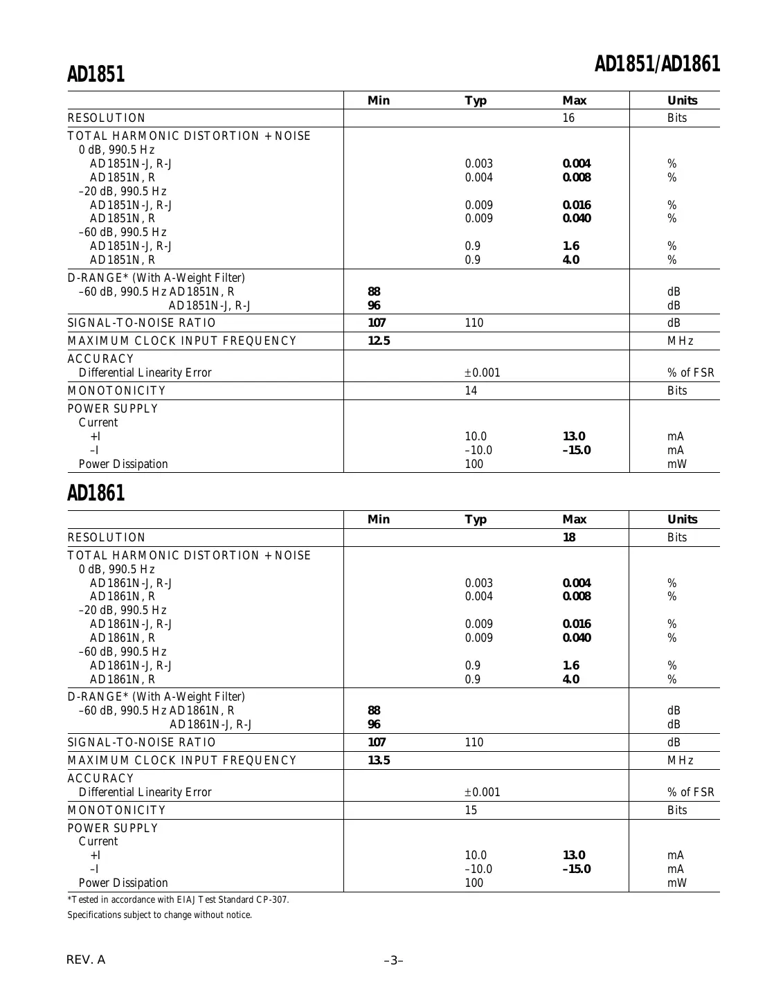 ad1851 Datasheet Page 3