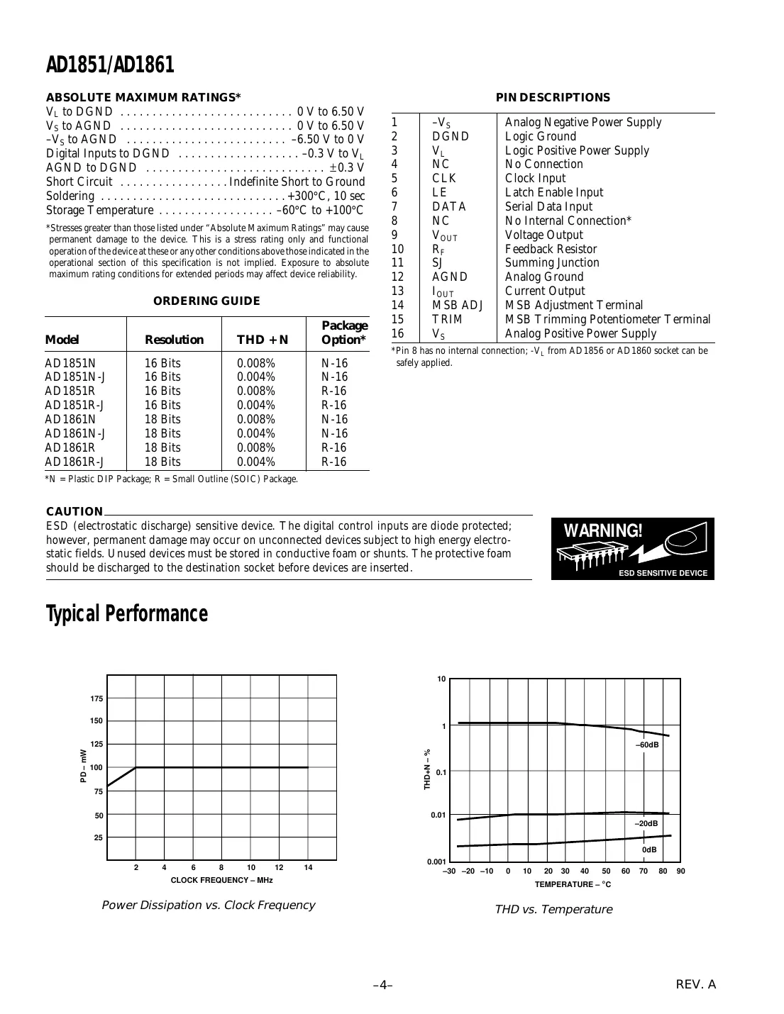 ad1851 Datasheet Page 4