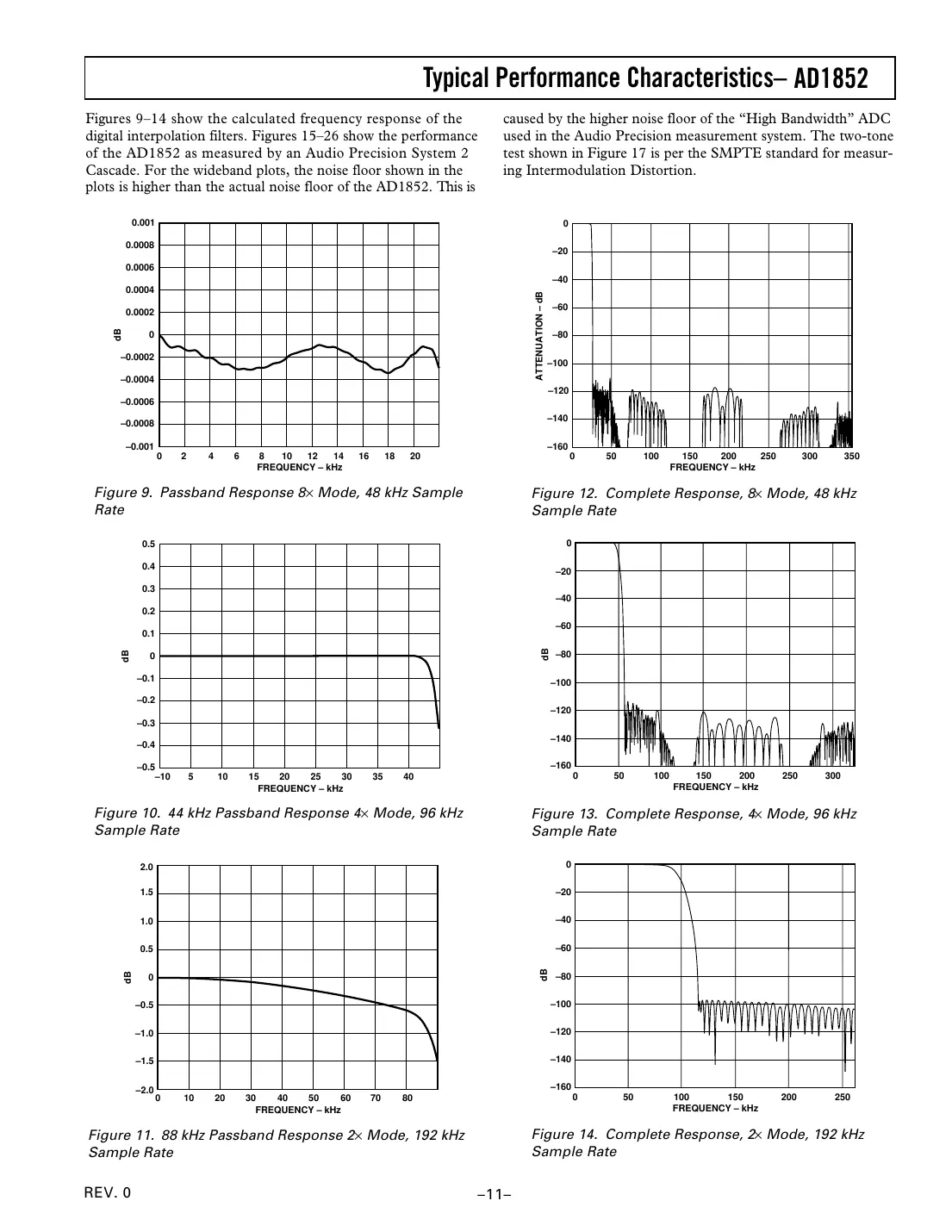 ad1852 Datasheet Page 11