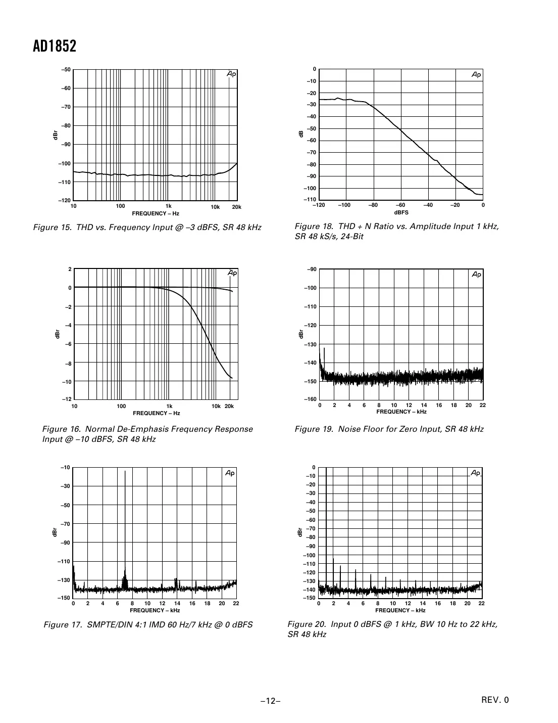 ad1852 Datasheet Page 12