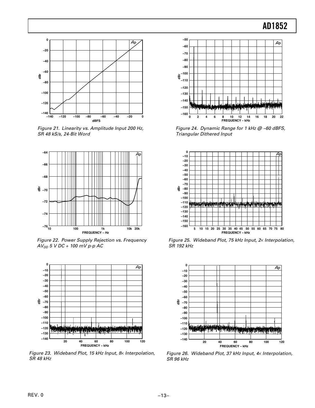 ad1852 Datasheet Page 13