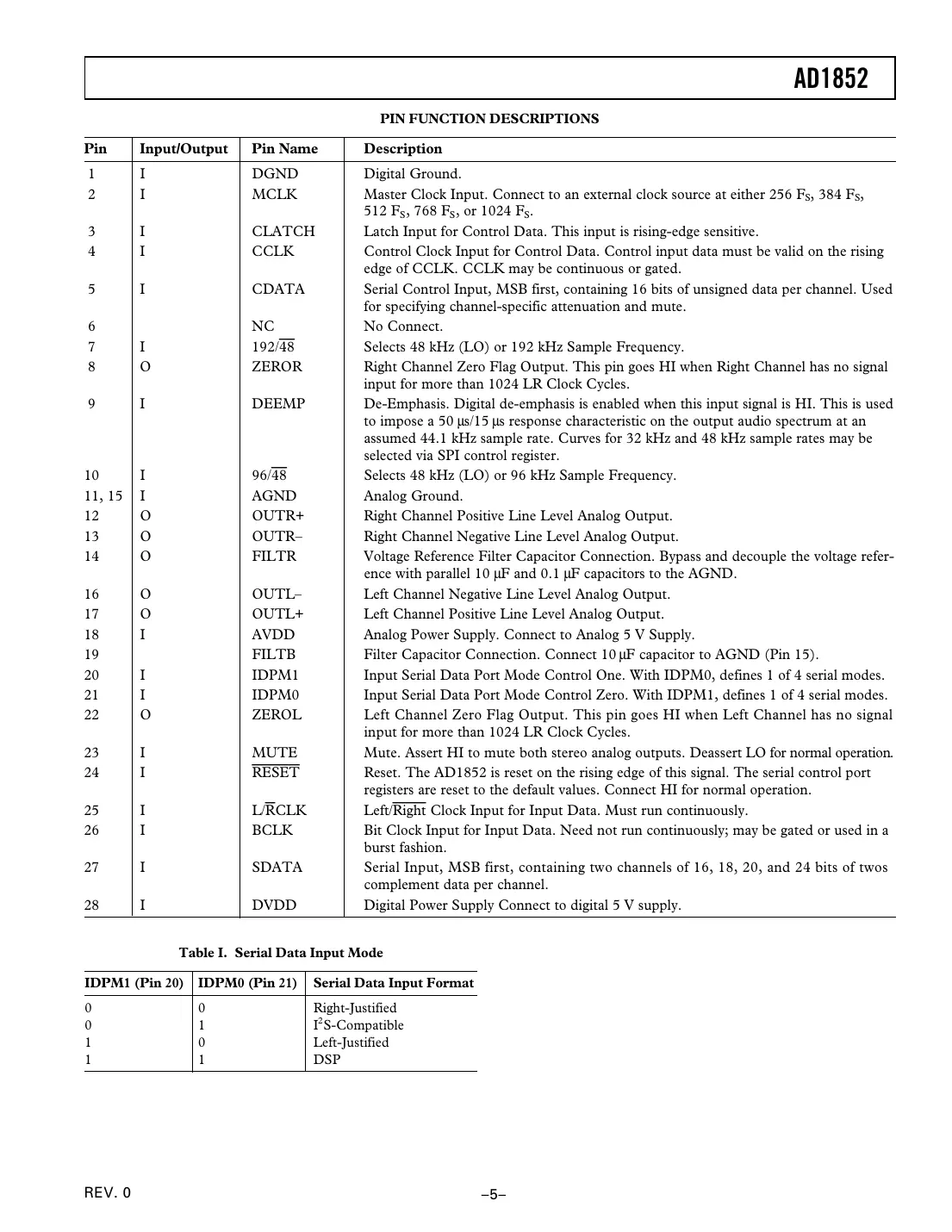 ad1852 Datasheet Page 5