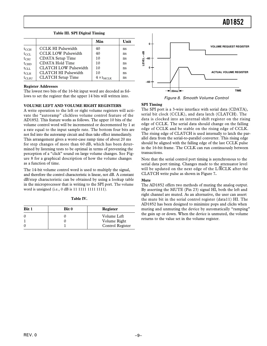 ad1852 Datasheet Page 9