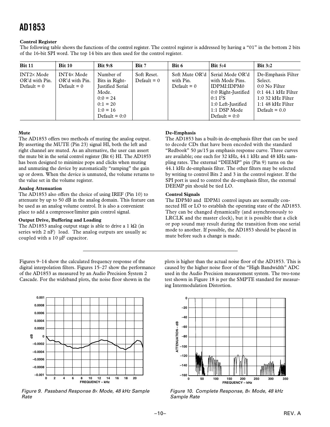 ad1853 Datasheet Page 10