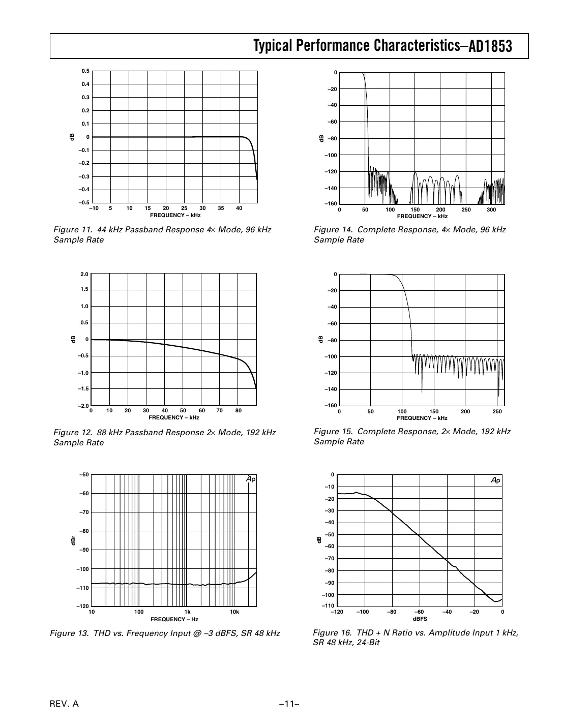 ad1853 Datasheet Page 11