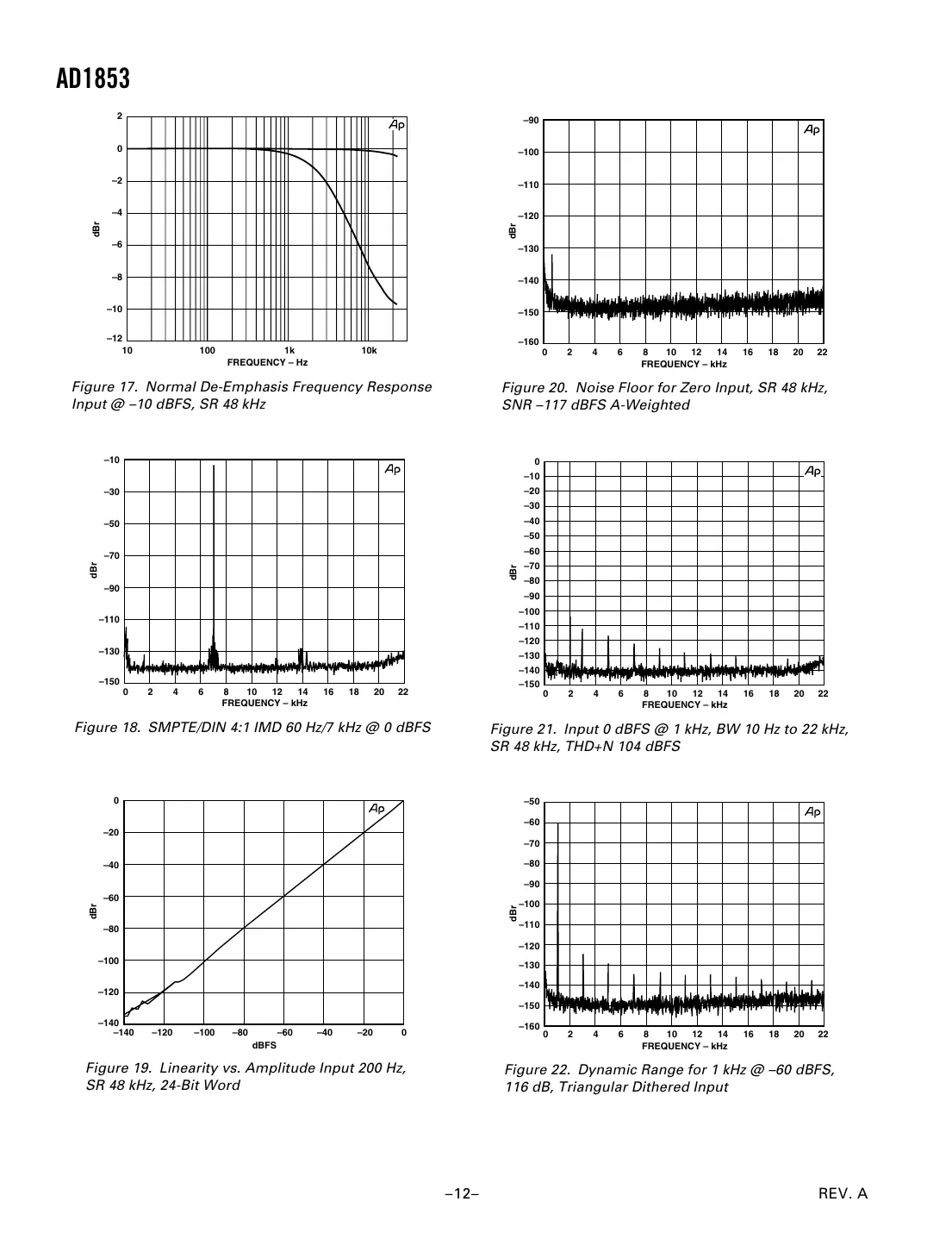 ad1853 Datasheet Page 12