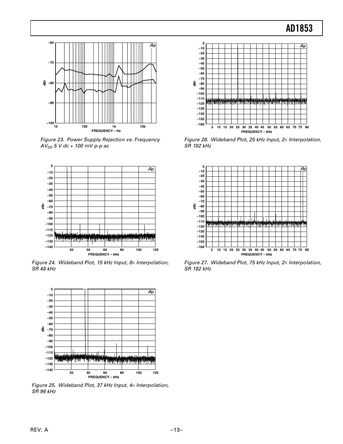 ad1853 Datasheet Page 13