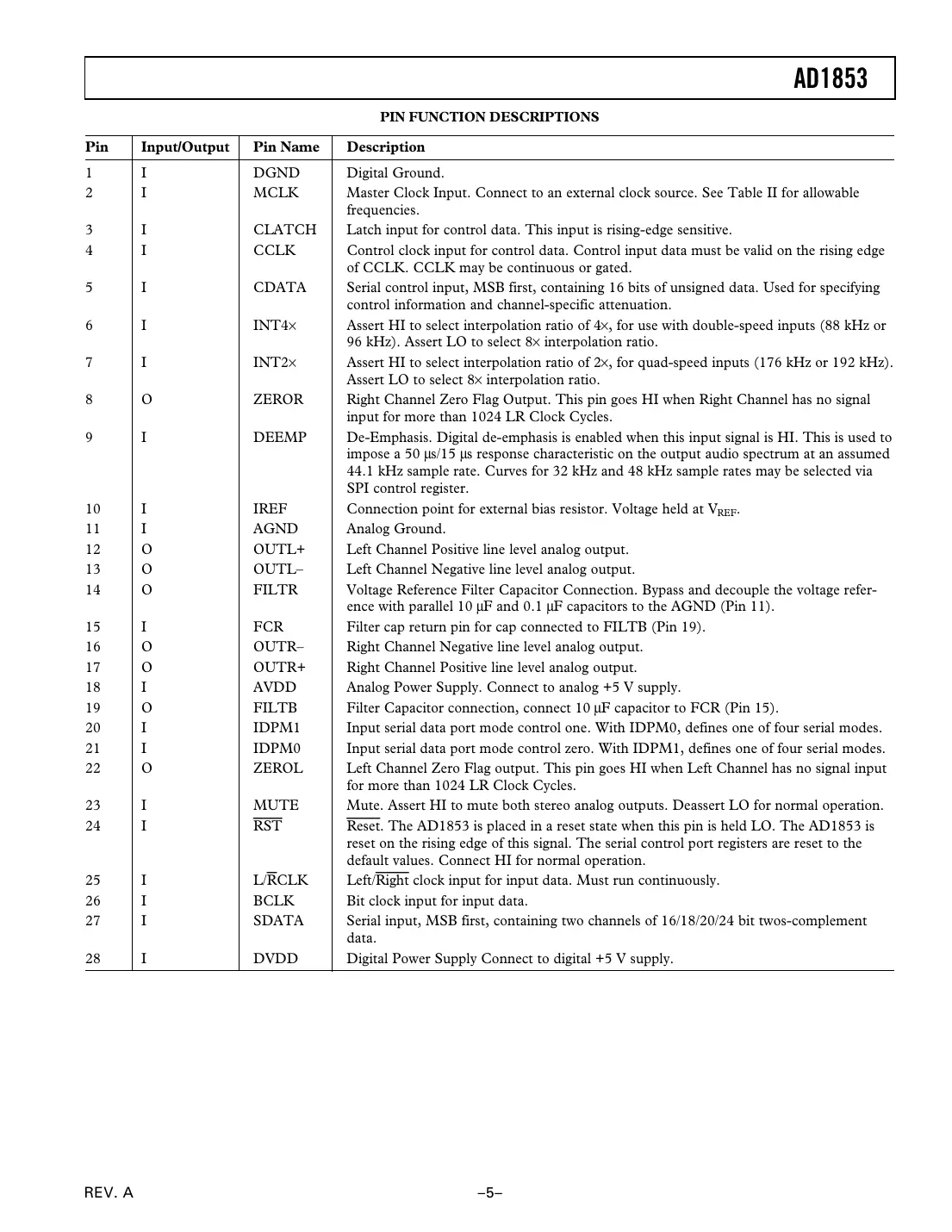 ad1853 Datasheet Page 5
