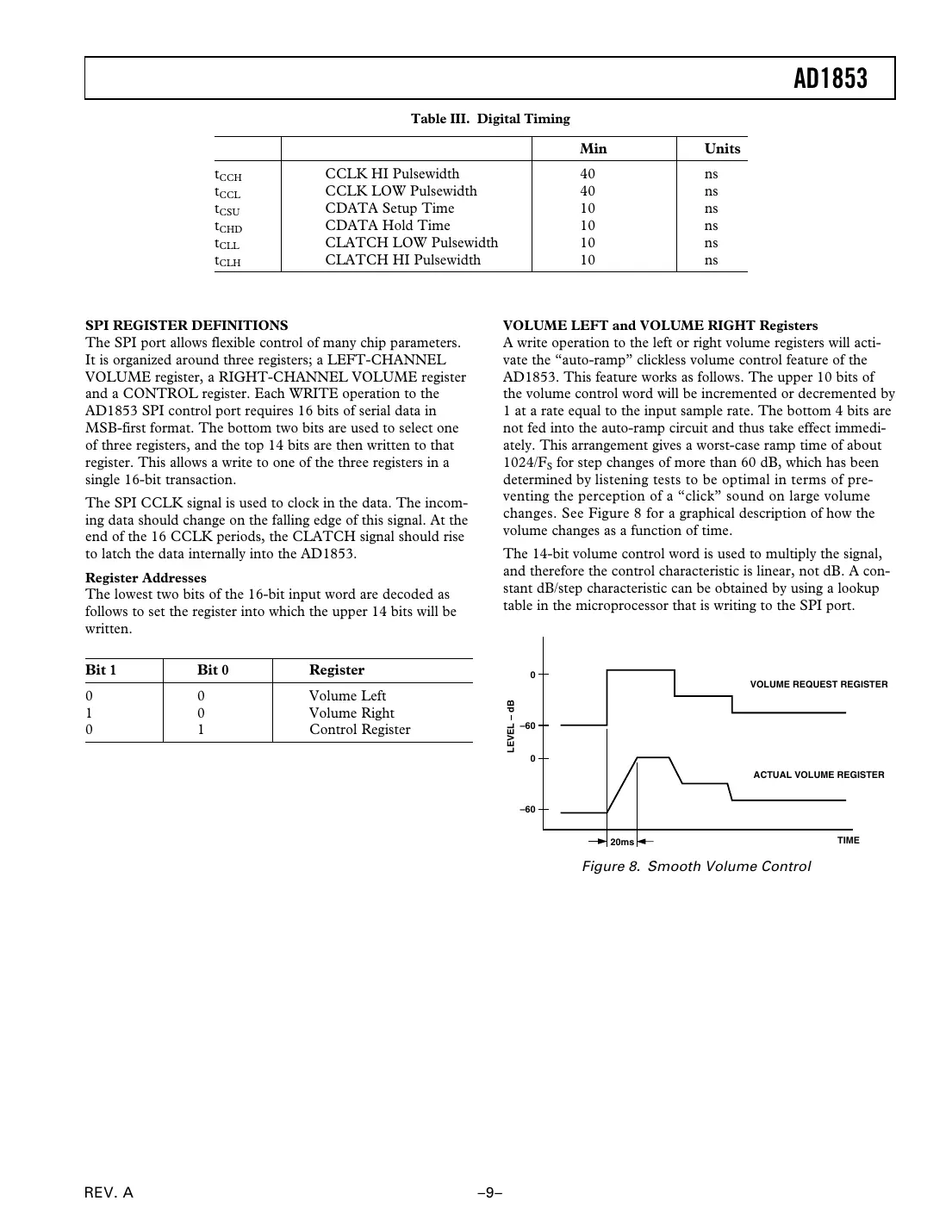 ad1853 Datasheet Page 9