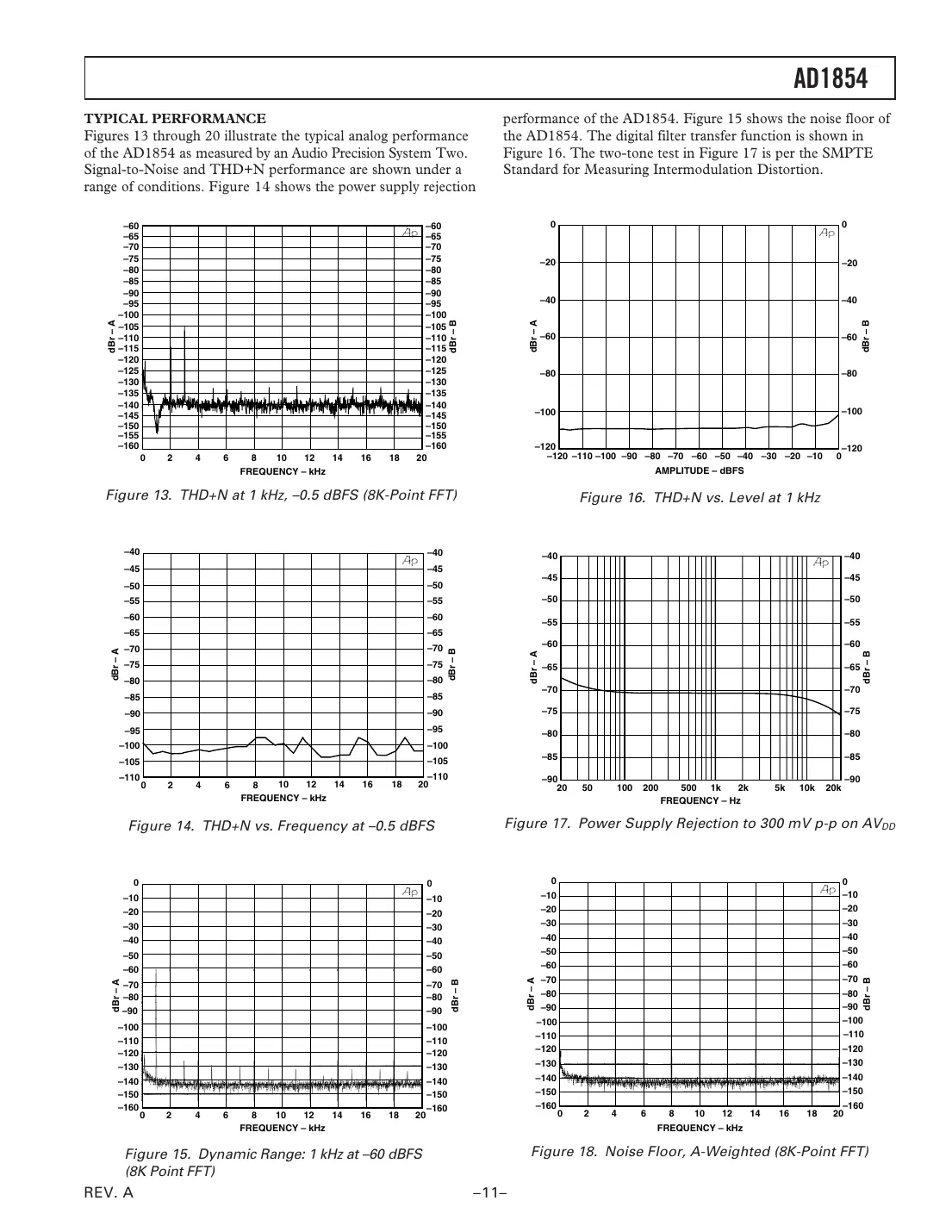 ad1854 Datasheet Page 11