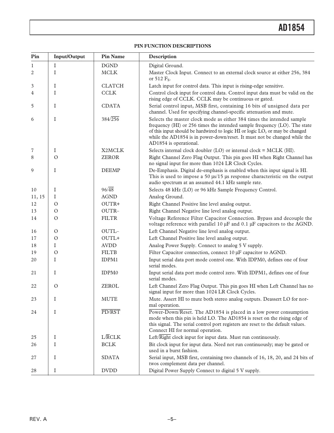 ad1854 Datasheet Page 5