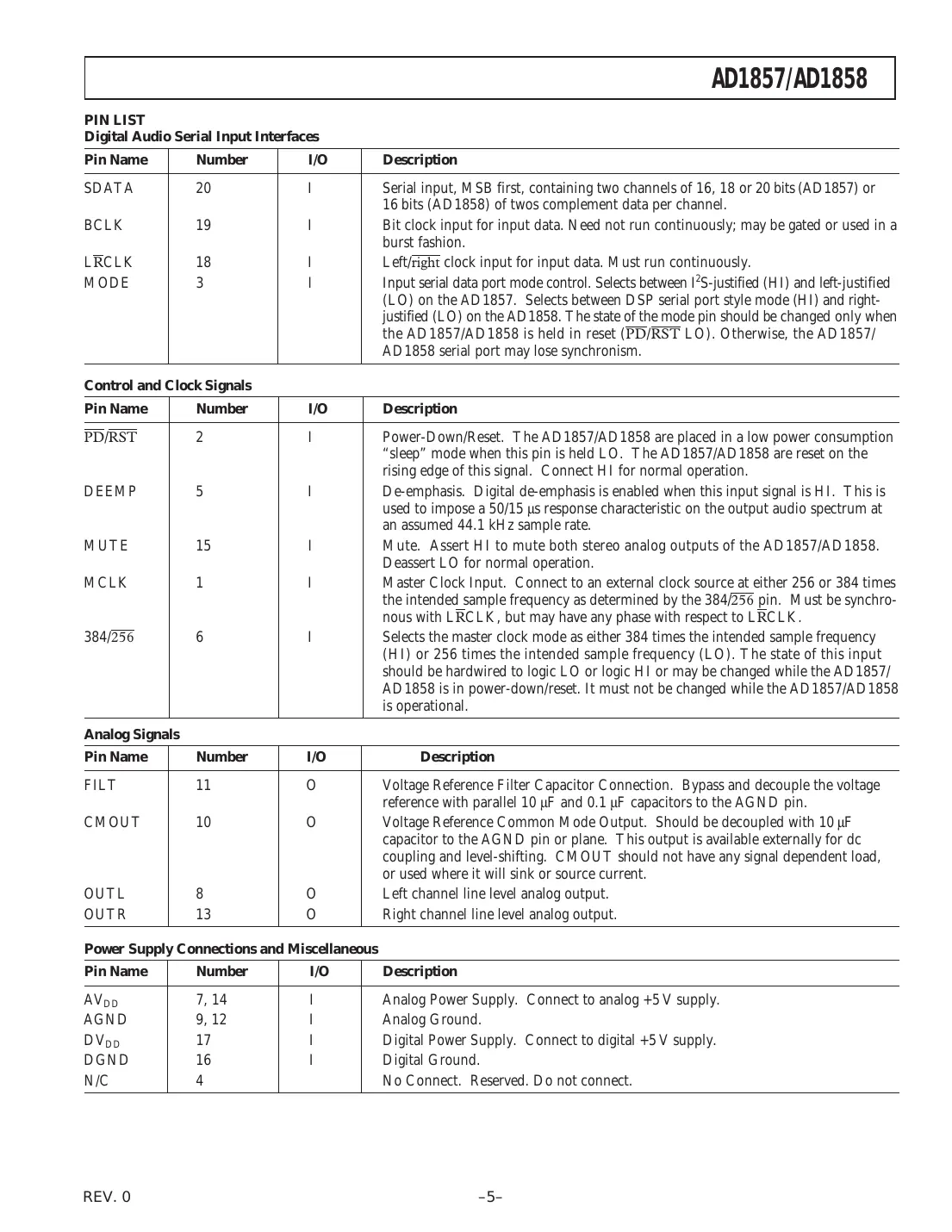 ad1857 Datasheet Page 5