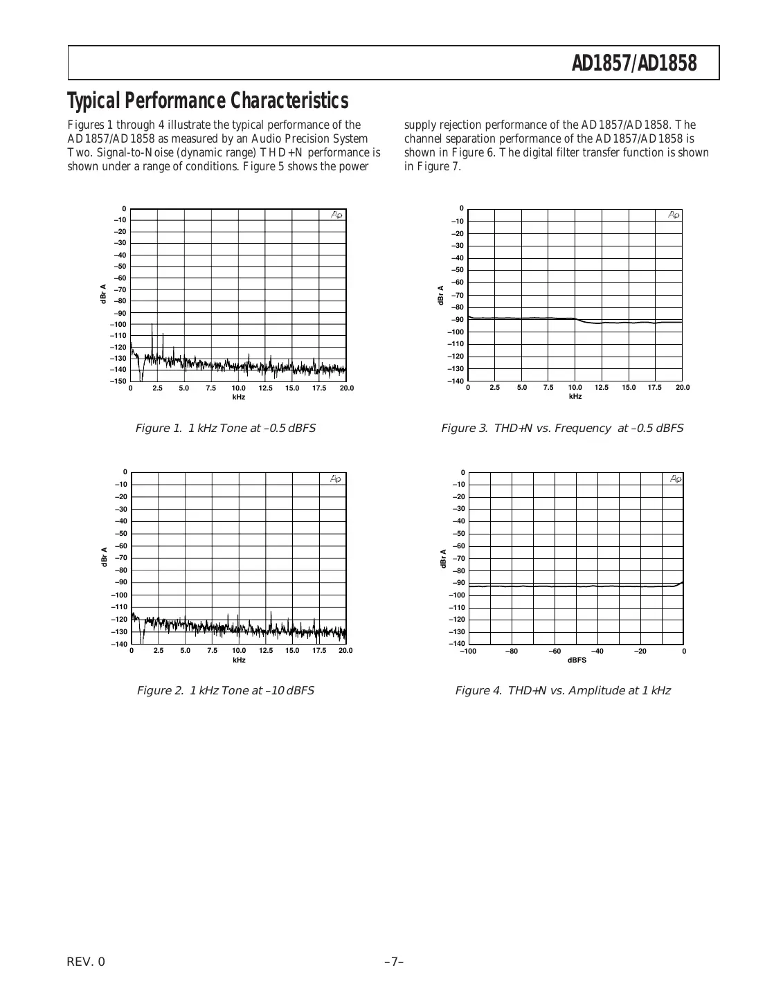 ad1857 Datasheet Page 7