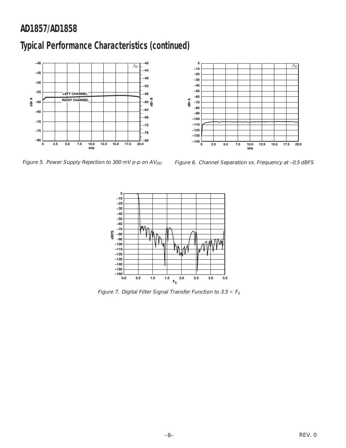 ad1857 Datasheet Page 8