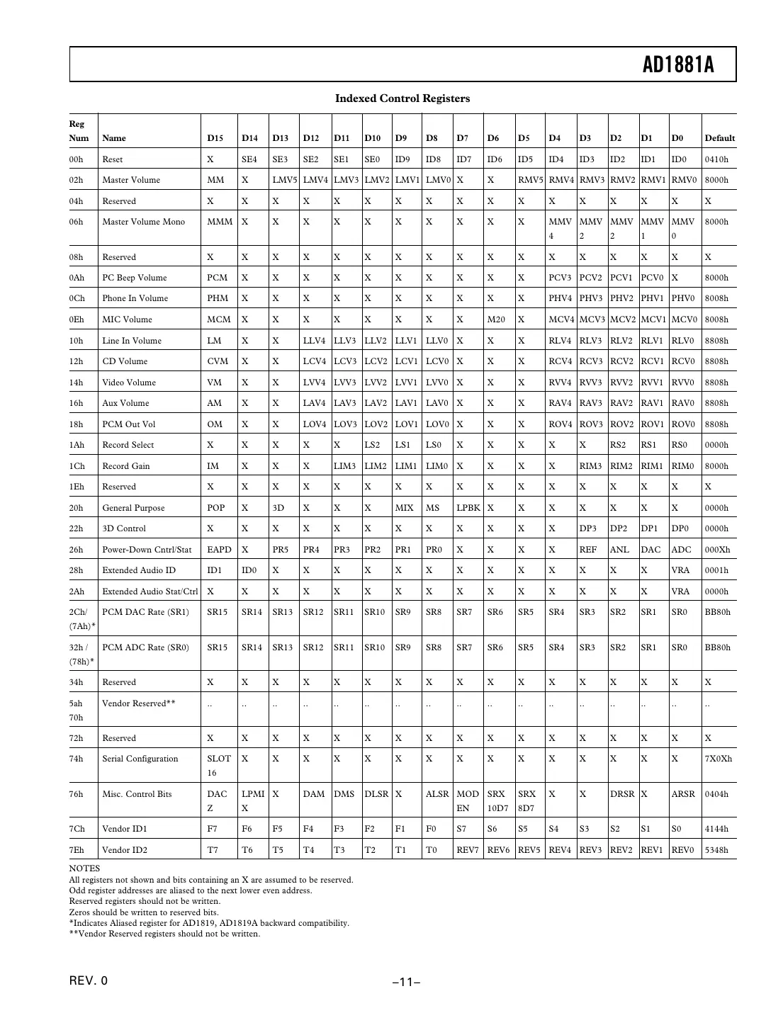 ad1881a Datasheet Page 11