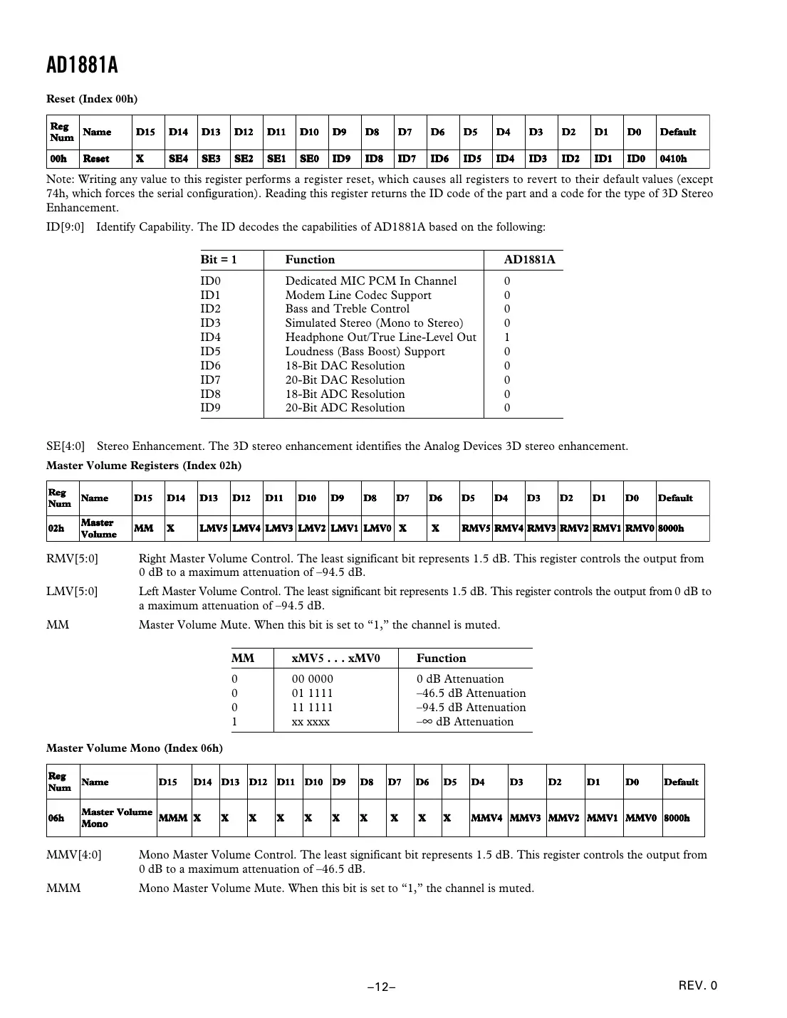 ad1881a Datasheet Page 12