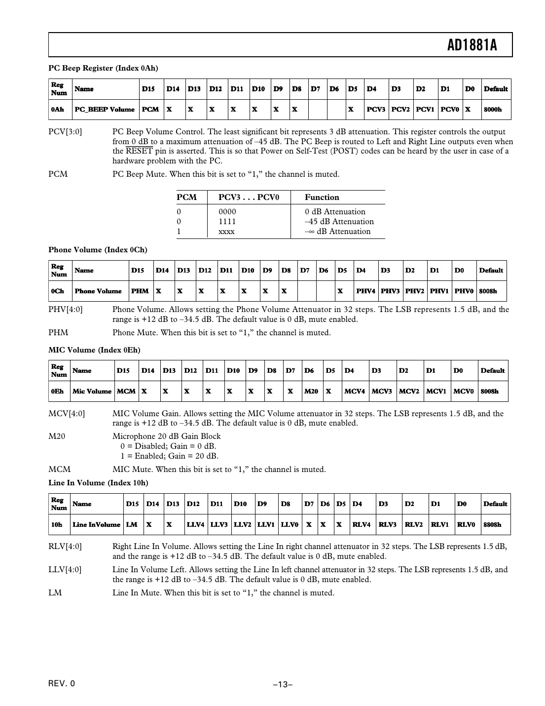ad1881a Datasheet Page 13